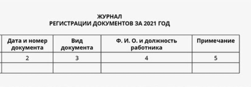 Журнал регистрации документов за 2021 год